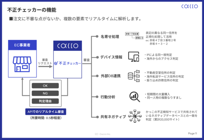不正チェッカー機能　最新